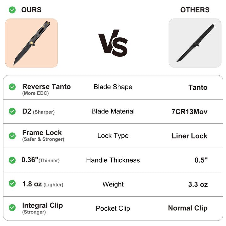 VALHALLA Slim EDC Pocket Knife, 3'' D2 Steel Reverse Tanto Folding Knife, Compact Work Knife, Pocket Knife For Men with Clip, Frame Lock, Gift For Men Women