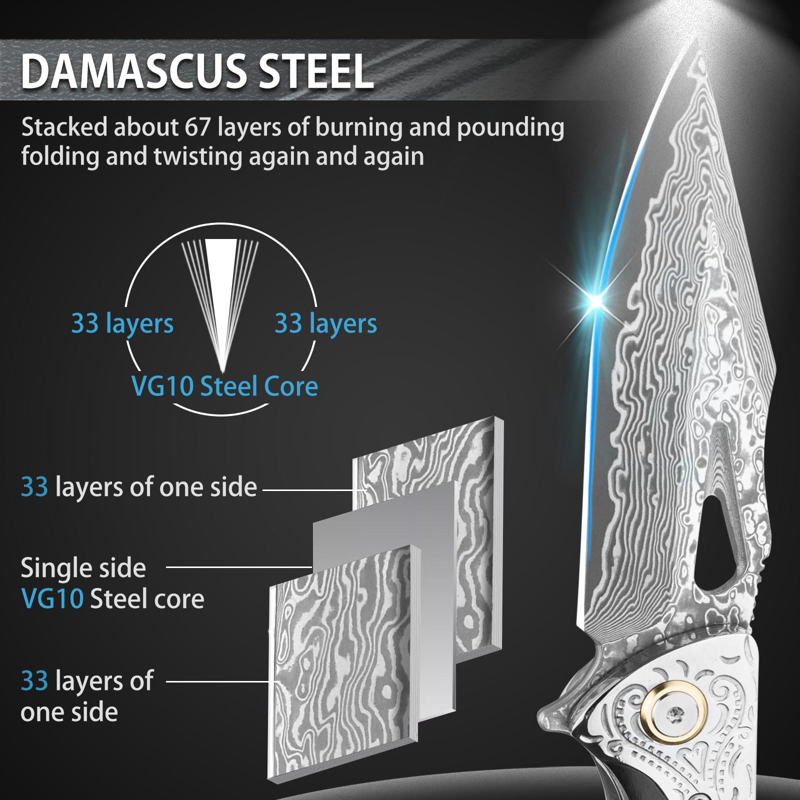 Griffin Damascus Pocket Knife, VG10 Damascus Steel Blade – NedFoss